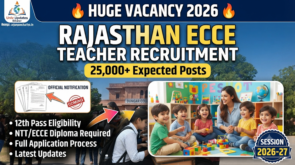 Rajasthan ECCE Vacancy 2026: 25,000+ Expected Pre Primary Teacher Recruitment – Eligibility, Notification, Application Process & Latest Updates